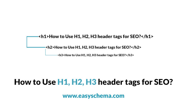 How To Use H1, H2, H3 Tags For SEO? - Easyschema.com