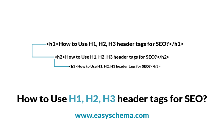 How to Use H1, H2, H3 tags for SEO?