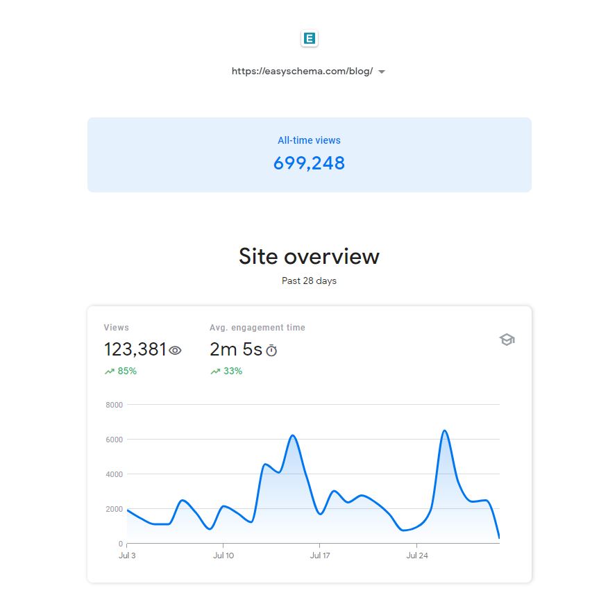 123,381 Views past 28 days! 🥂