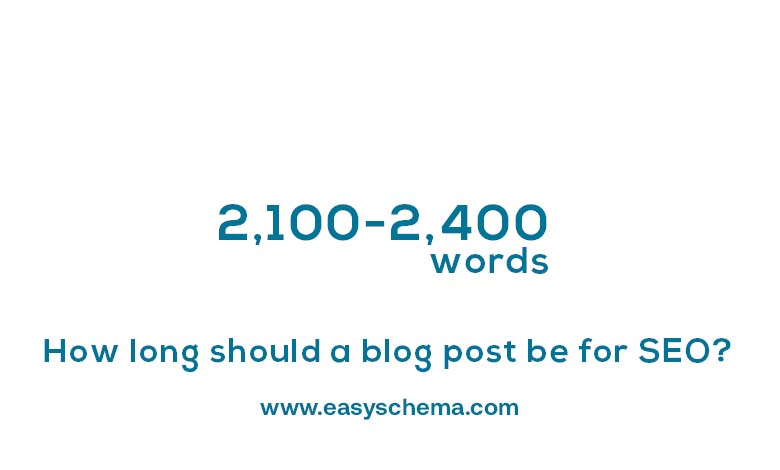 the ideal blog post length for SEO should be 2,100-2,400 words.